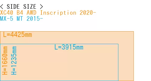 #XC40 B4 AWD Inscription 2020- + MX-5 MT 2015-